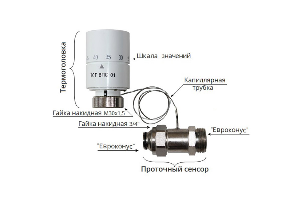 Термостатическая головка с выносным проточным сенсором ТСГ ВПС-01