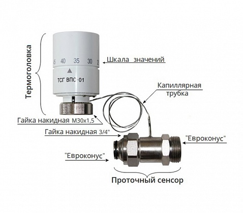 Термостатическая головка с выносным проточным сенсором ТСГ ВПС-010