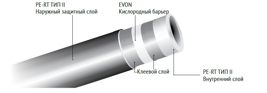 Структура труб из полиэтилена с высокой термостойкостью и с кислородным барьером.jpg