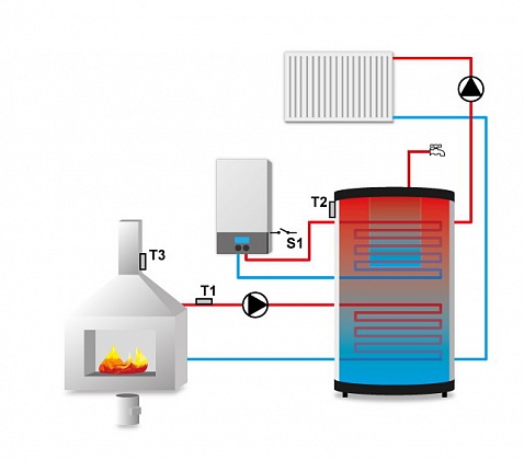 Управление процессом сгорания в домашнем отопительном камине на регуляторе температуры SТ-392 с дросселем