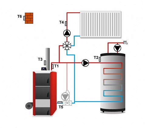 Схема управления засыпным котлом отопления с вентилятором на контроллере ST-880 zPID