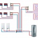 Cистема отопления в частном доме схема