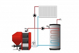 Схема автоматики для пеллетных котлов со шнековой или поршневой системой подачи топлива на ST-37RS
