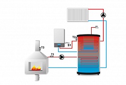 Управление процессом сгорания в домашнем отопительном камине на регуляторе температуры SТ-392 с дросселем