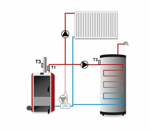 Схема управления твердотопливным котлом отопления с газификацией древесины на контроллере TECH ST-81 zPID
