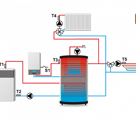 Управление системой отопления на контроллере TECH i-2